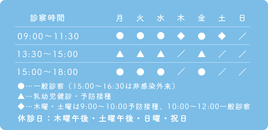 診療時間